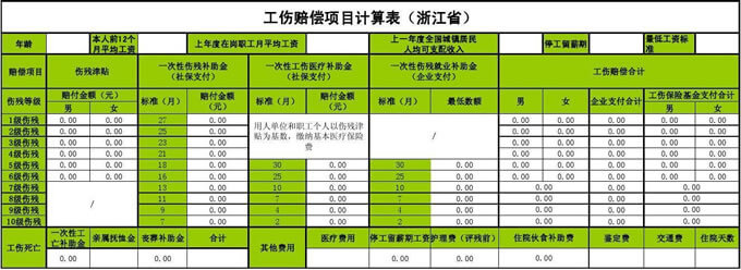 浙江省工伤赔偿标准（2024）插图